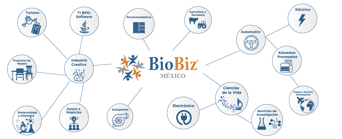 BioBiz 2021 - 26 y 27 de Octubre 2022