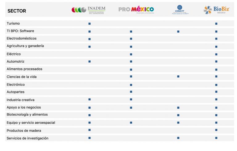 Sobre BioBiz – BioBiz