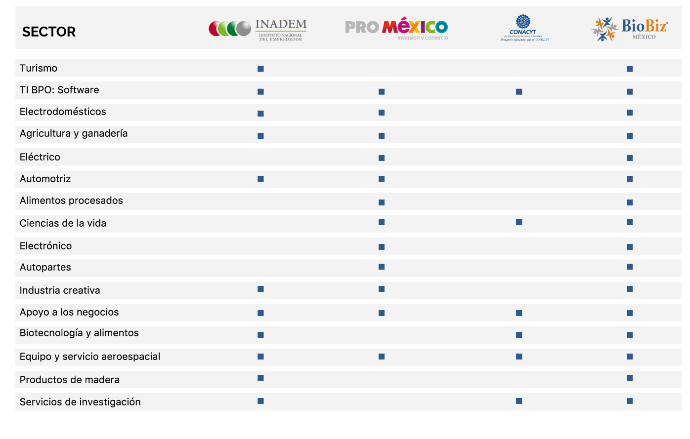 Sobre BioBiz – BioBiz